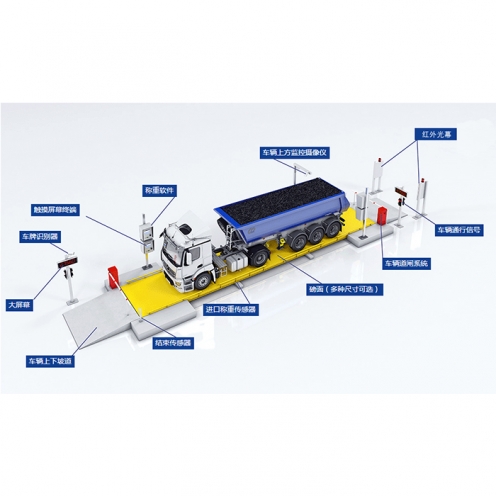 營口無人值守稱重系統(tǒng)