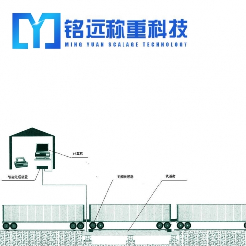 保定50噸汽車衡