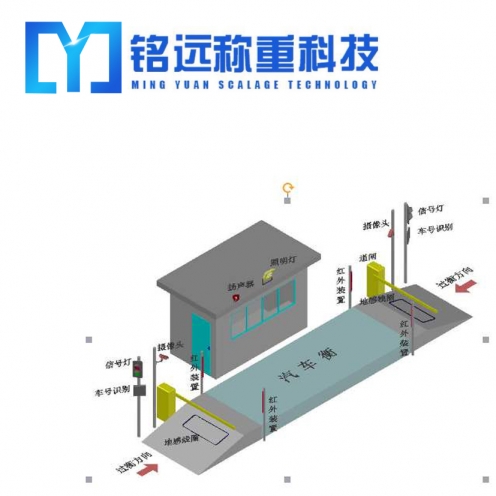 張家口200噸地磅價(jià)格