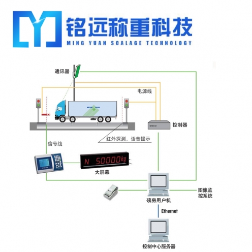 興安盟50噸地磅多少錢