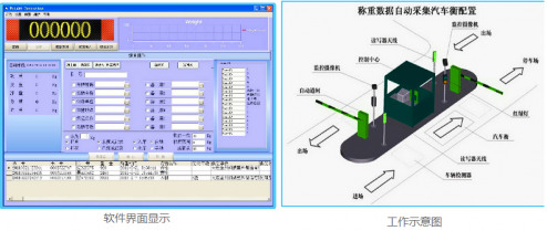 濰坊地磅系統(tǒng)