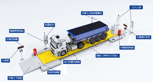 興安盟智能物聯(lián)網(wǎng)汽車衡