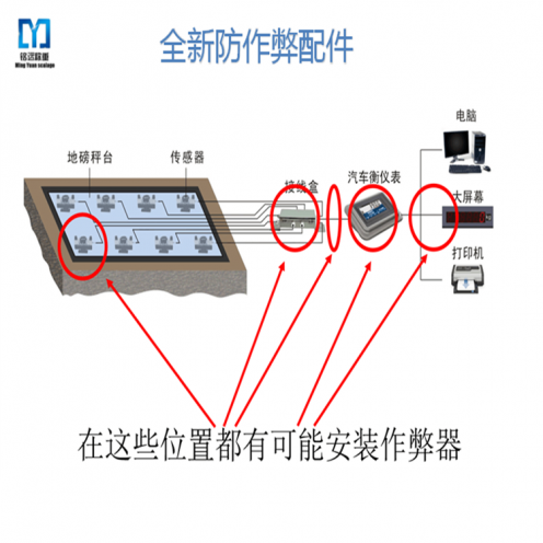 阜新衡器制造有限公司怎么樣