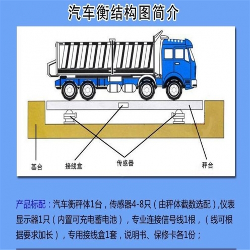 運城30噸地秤