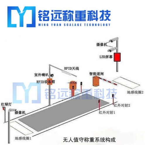 100噸電子秤價(jià)格