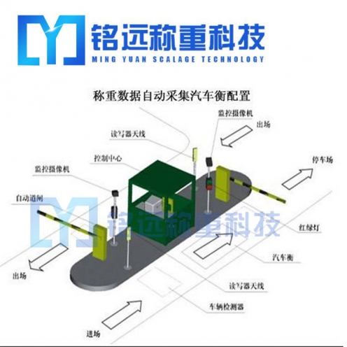 烏海汽車衡廠家