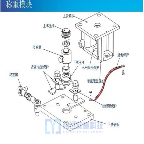 張家口工業(yè)稱重模塊