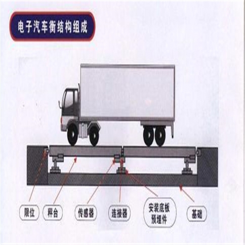 晉中無(wú)人值守地磅稱重系統(tǒng)