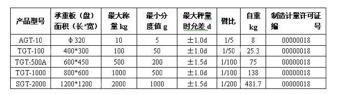 地磅電子稱 