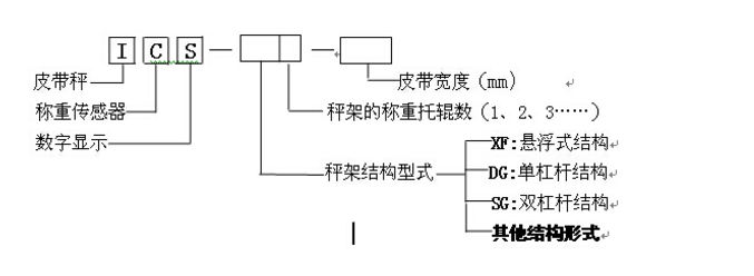 沈陽(yáng)電子地磅廠家直銷 