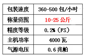 沈陽(yáng)電子地磅哪家好