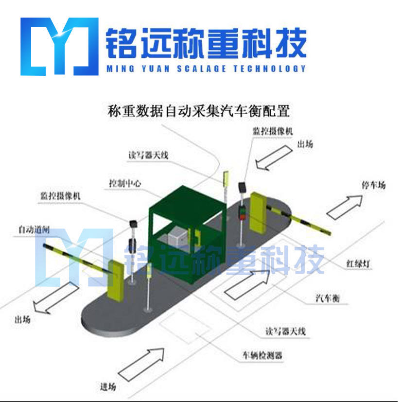 地磅稱重管理系統(tǒng)