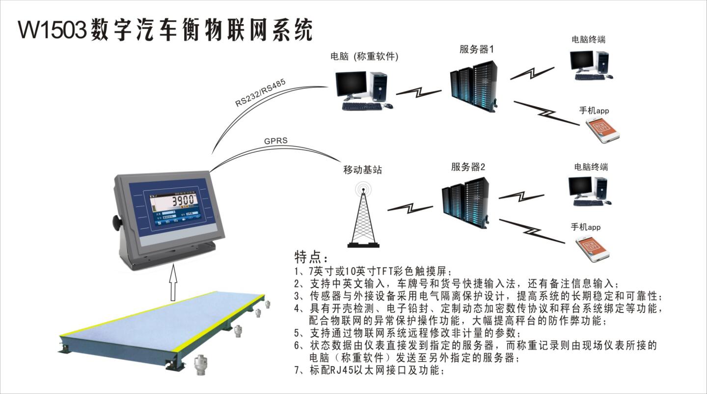 軌道衡稱重系統(tǒng)